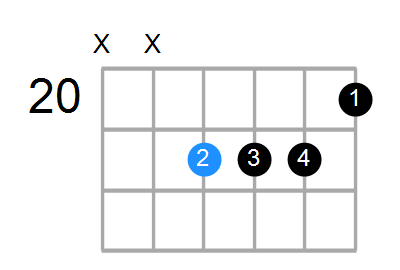 B13sus4(b9) Chord